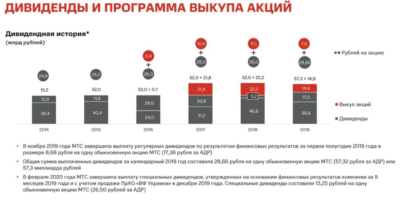 Самые доходные акции российских компаний в 2021 году по росту и дивидендам