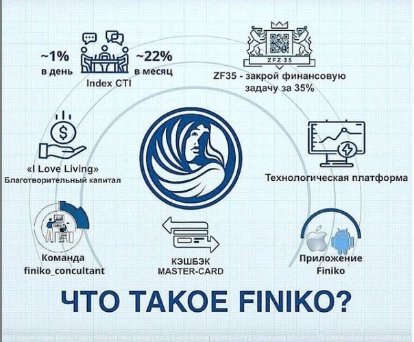 Обзор криптовалюты FNK Finiko и прогноз на 2021 год